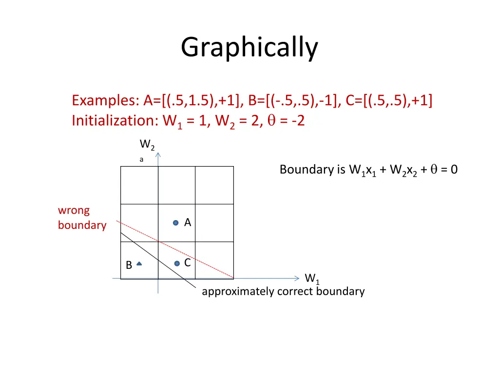 graphically 1