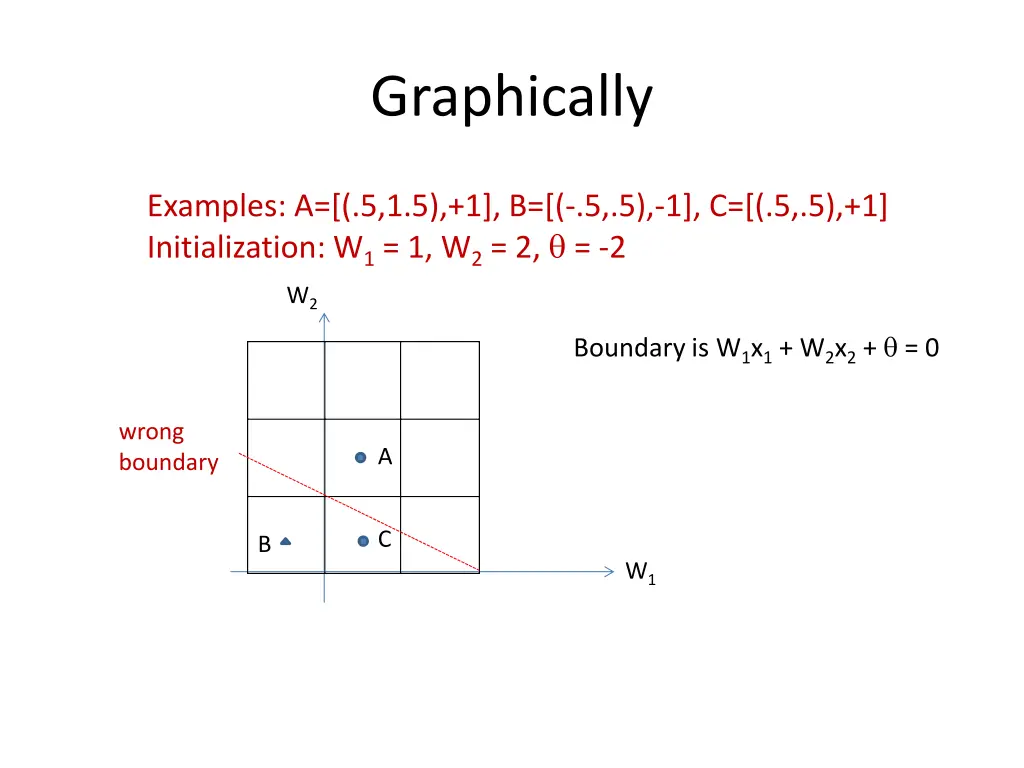 graphically