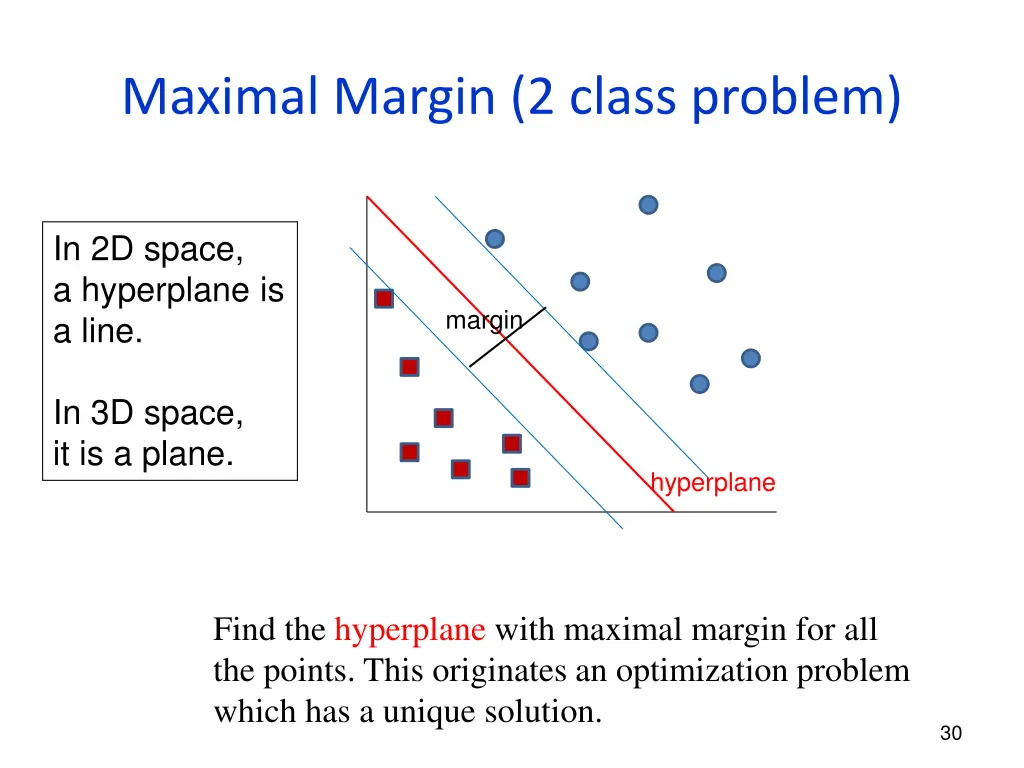 maximal margin 2 class problem