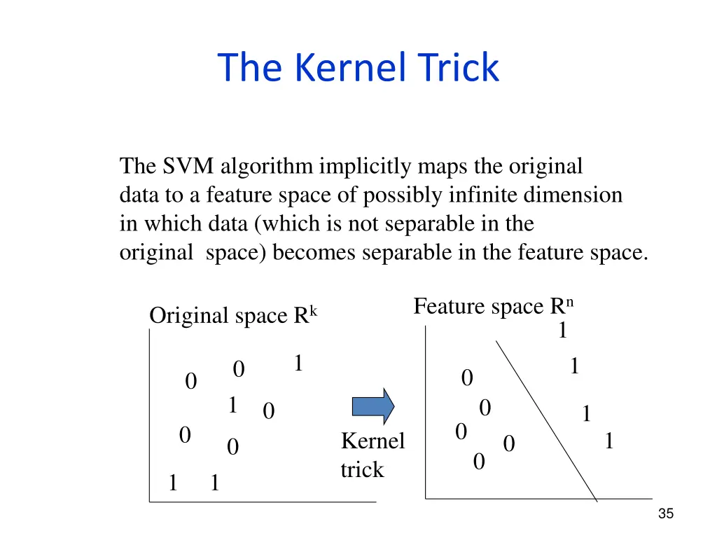 the kernel trick