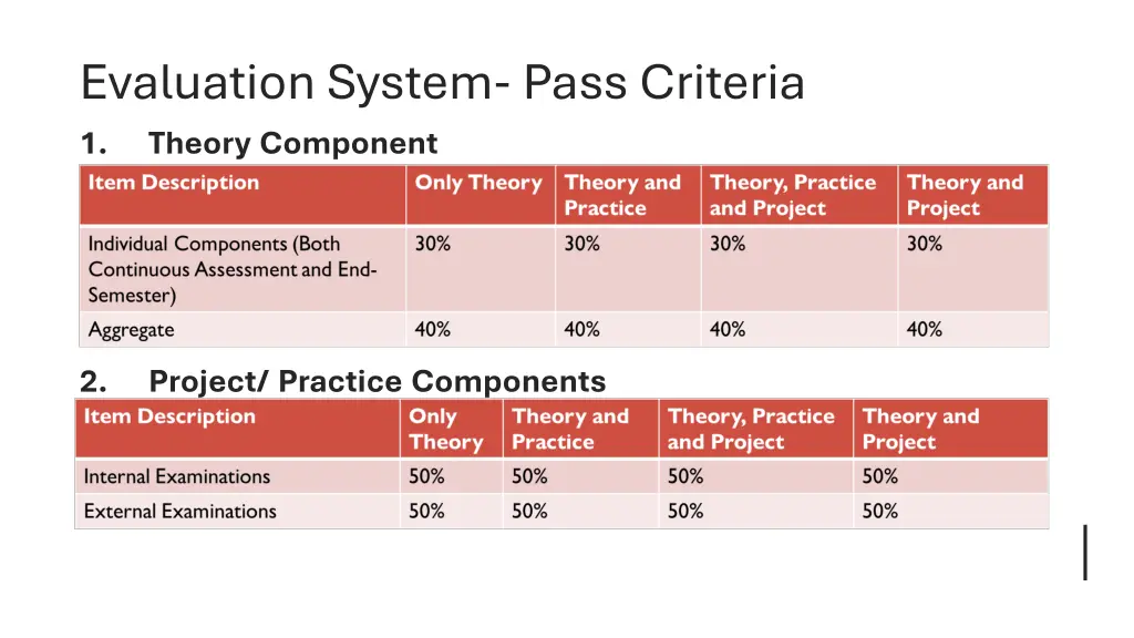 evaluation system pass criteria 1 theory component