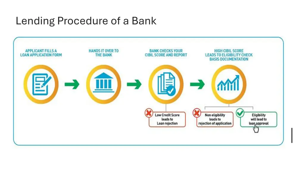 lending procedure of a bank
