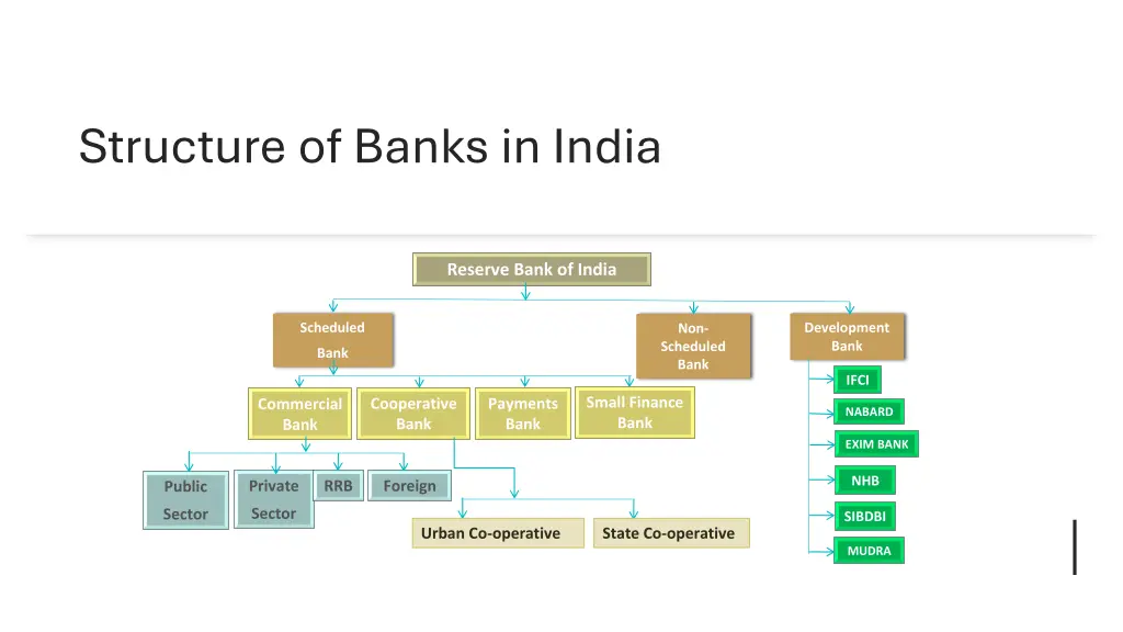 structure of banks in india