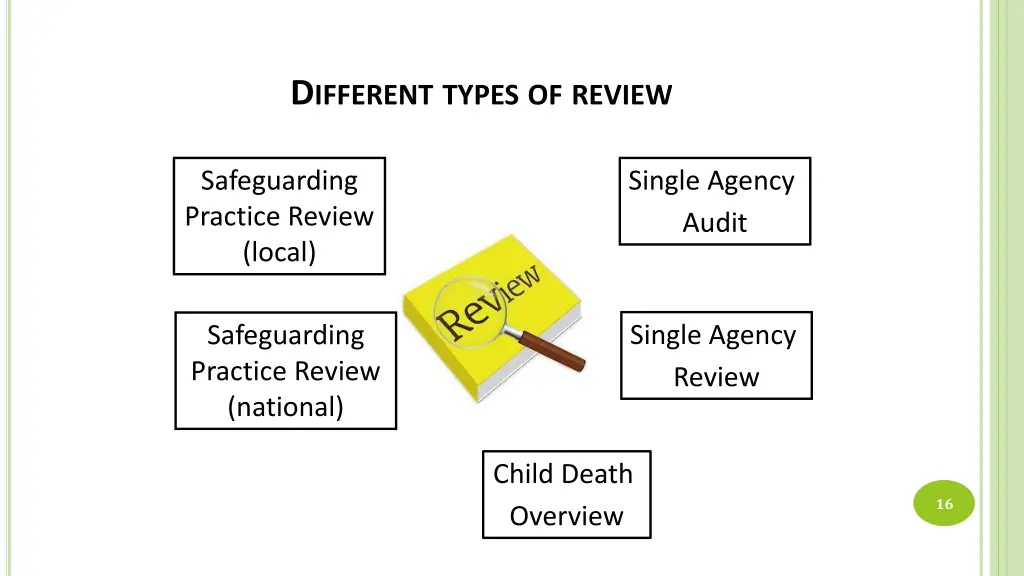 d ifferent types of review