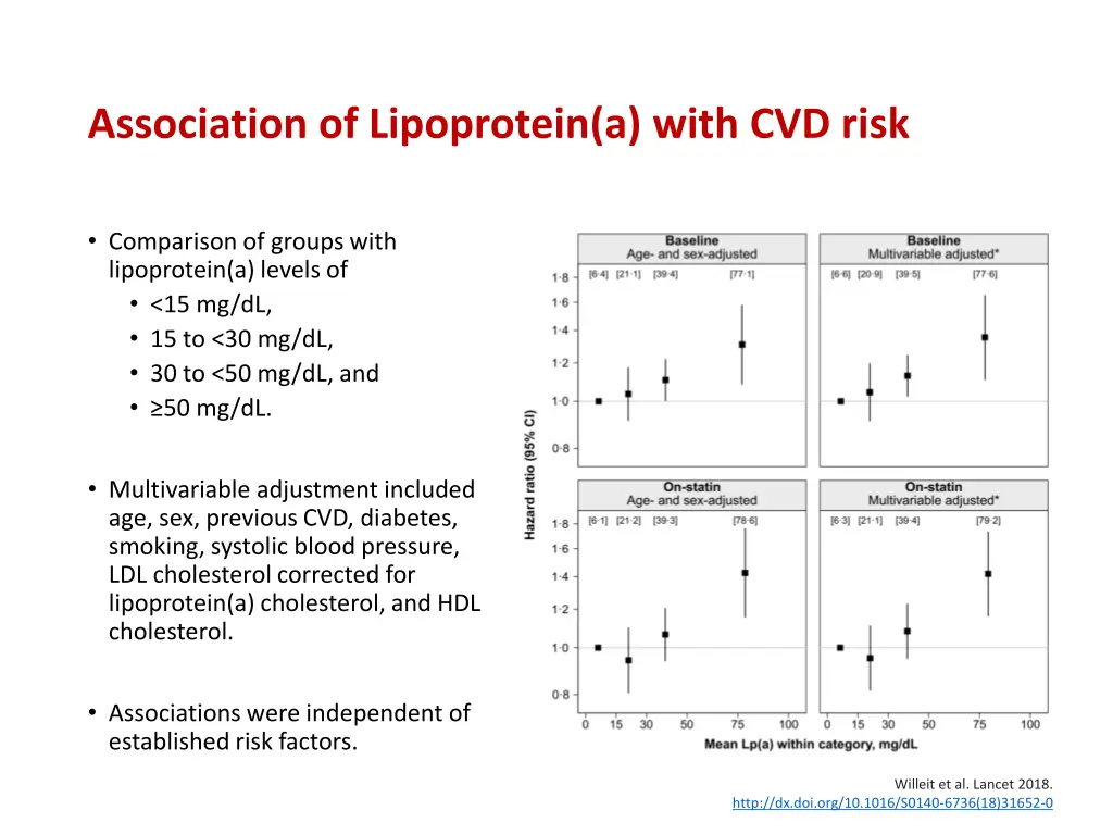 association of lipoprotein a with cvd risk