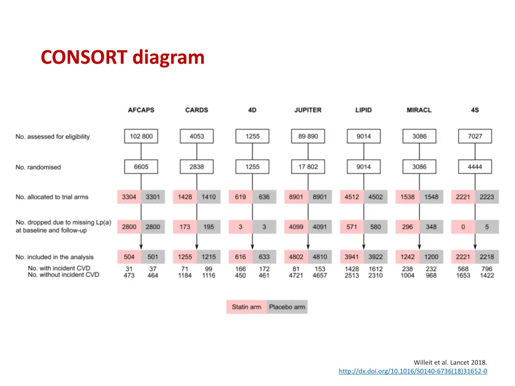 consort diagram