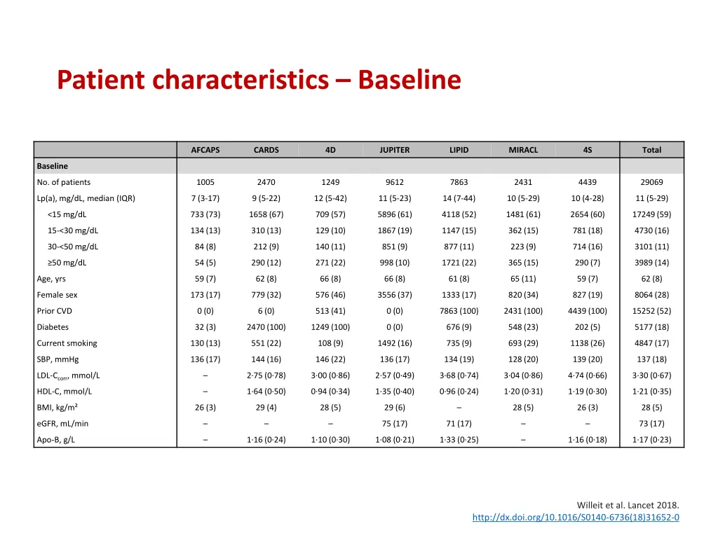 patient characteristics baseline