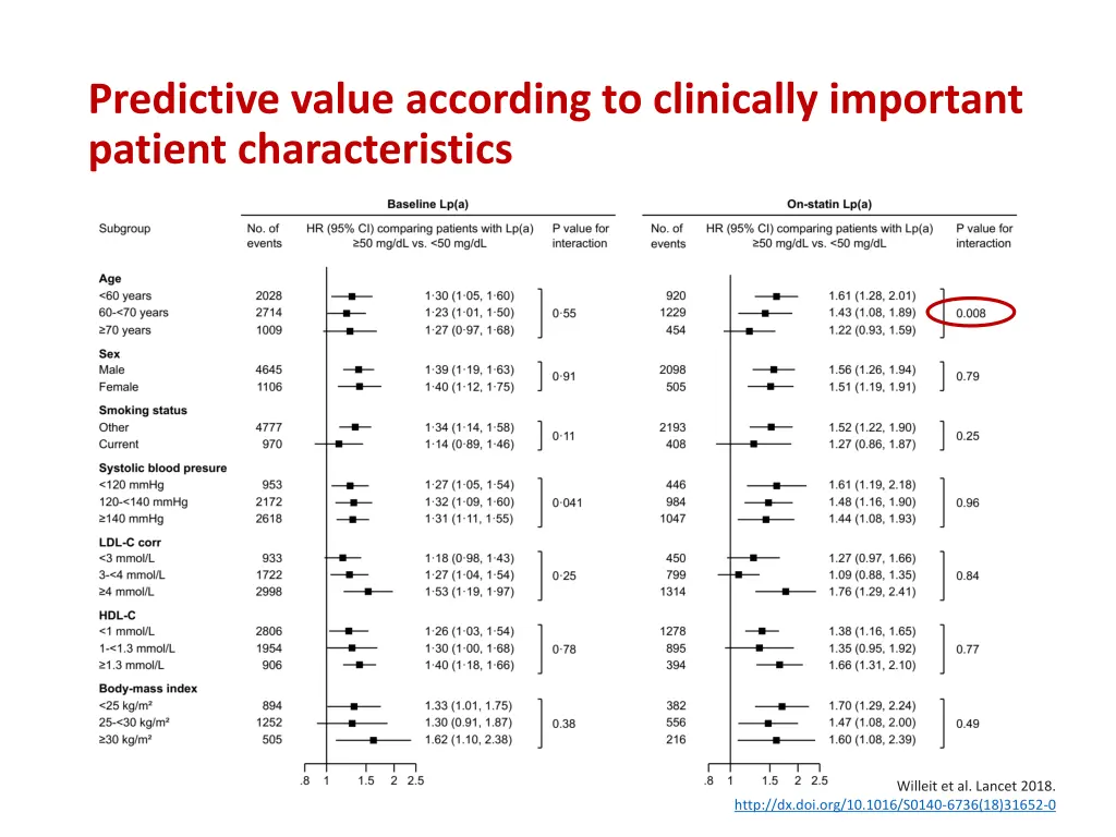 predictive value according to clinically