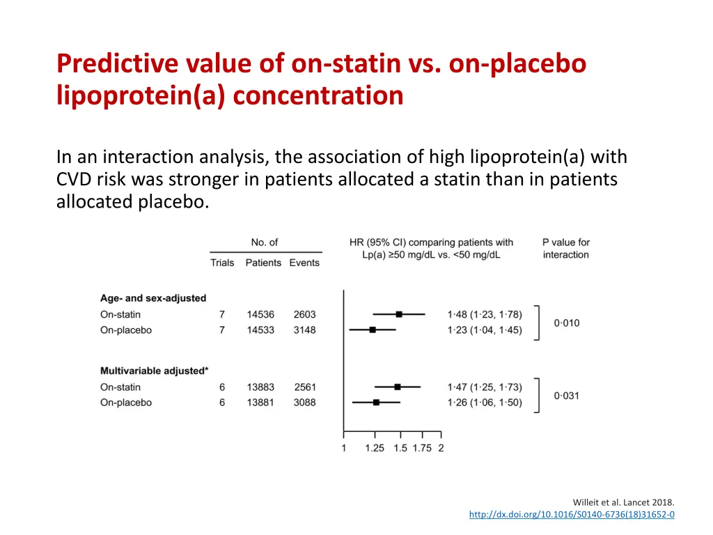 predictive value of on statin vs on placebo