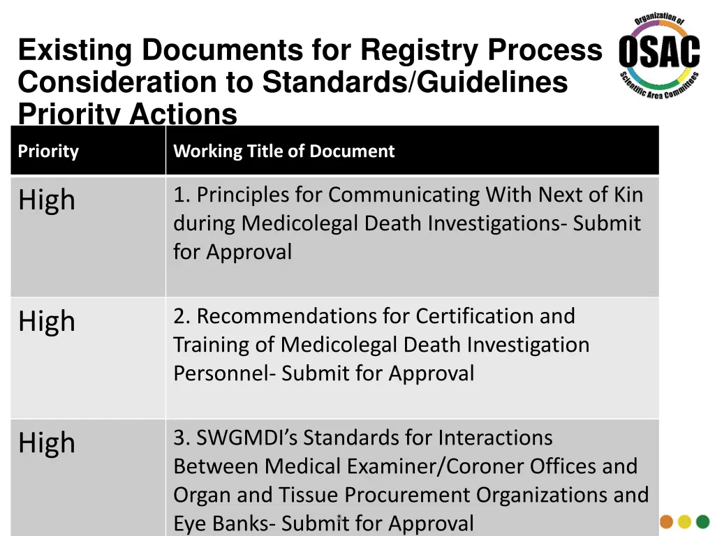 existing documents for registry process