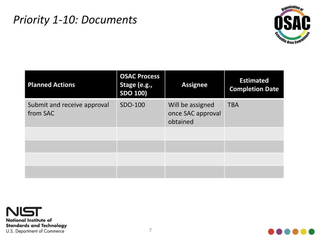 priority 1 10 documents