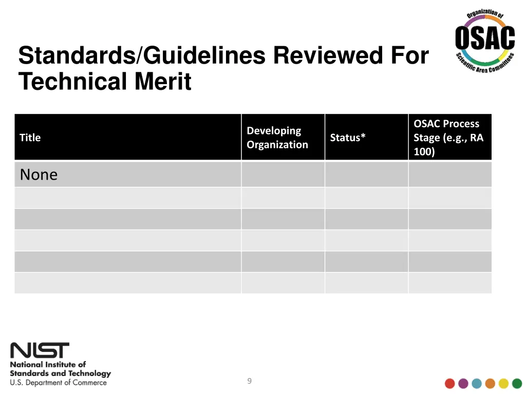 standards guidelines reviewed for technical merit