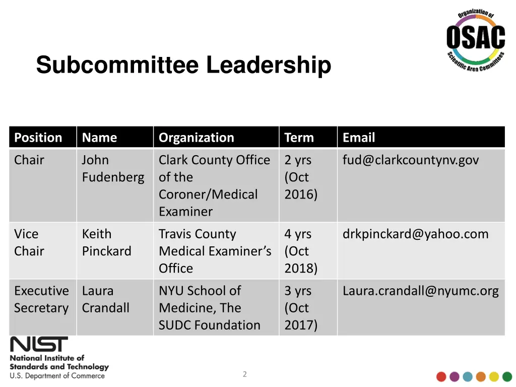 subcommittee leadership