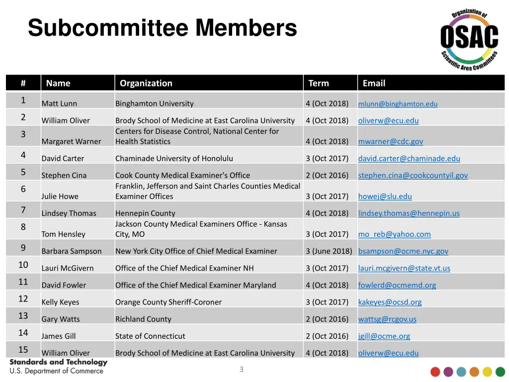 subcommittee members