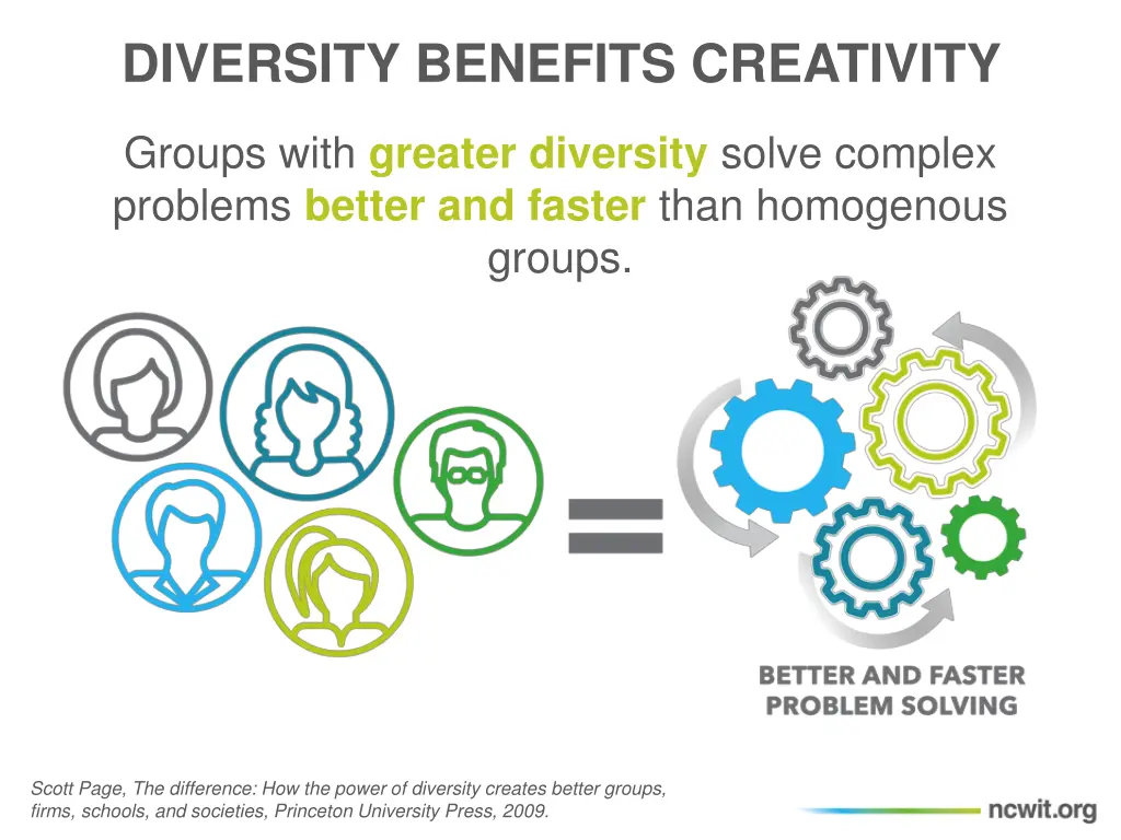 diversity benefits creativity