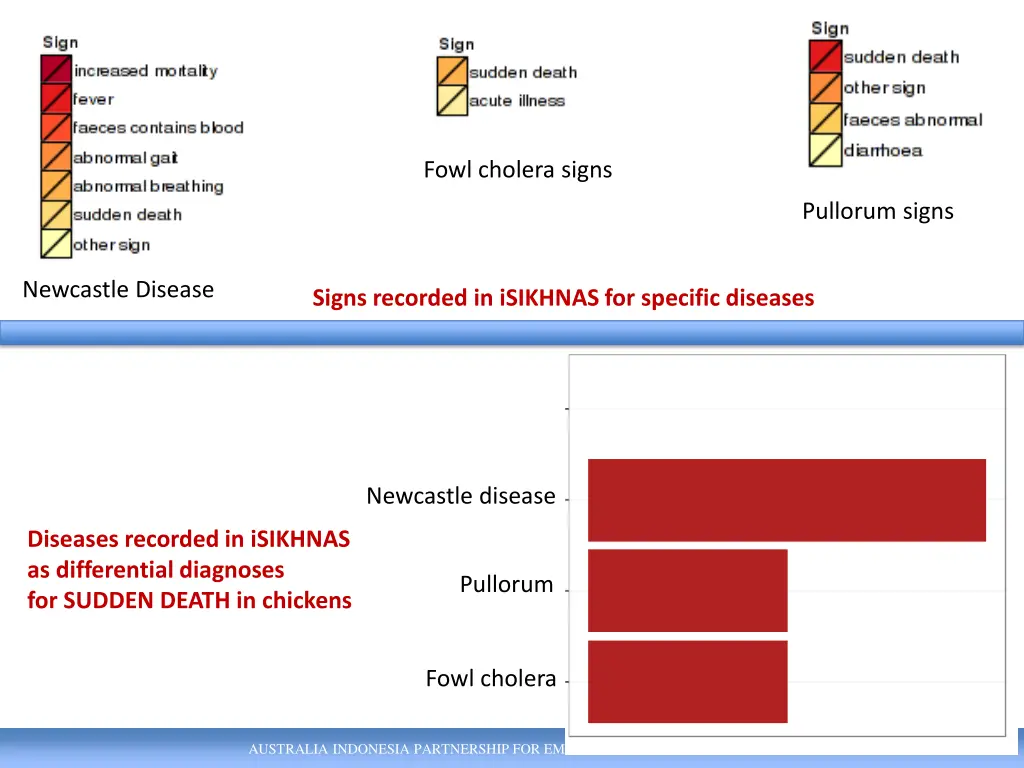 fowl cholera signs