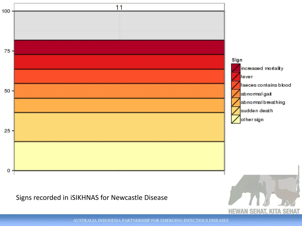 signs recorded in isikhnas for newcastle disease