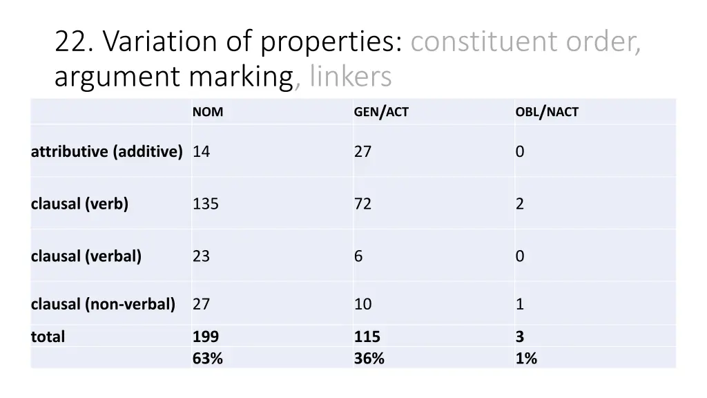 22 variation of properties constituent order