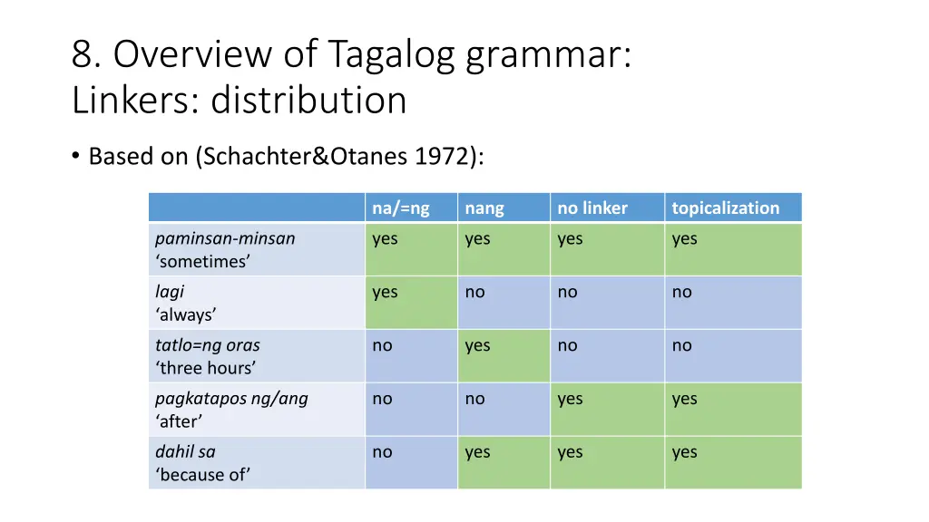 8 overview of tagalog grammar linkers distribution