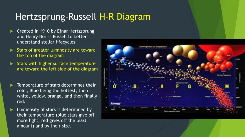 hertzsprung russell h r diagram