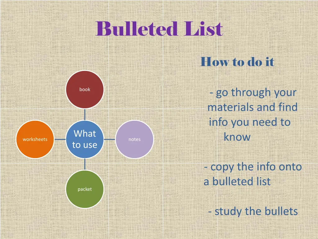 bulleted list