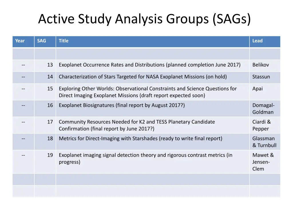 active study analysis groups sags