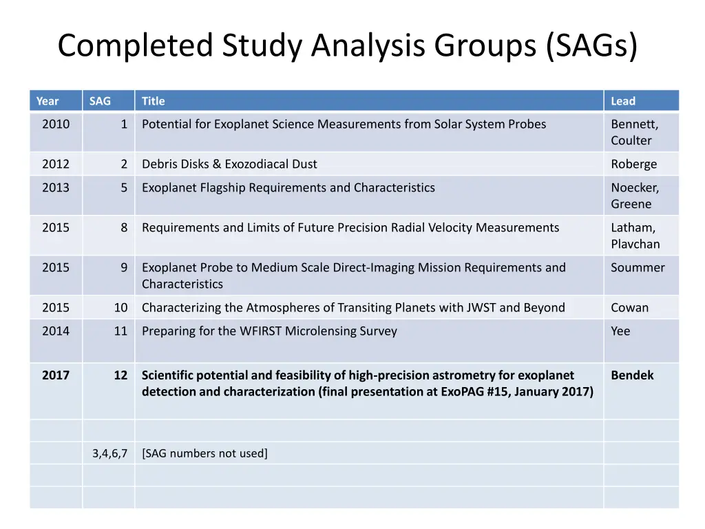 completed study analysis groups sags