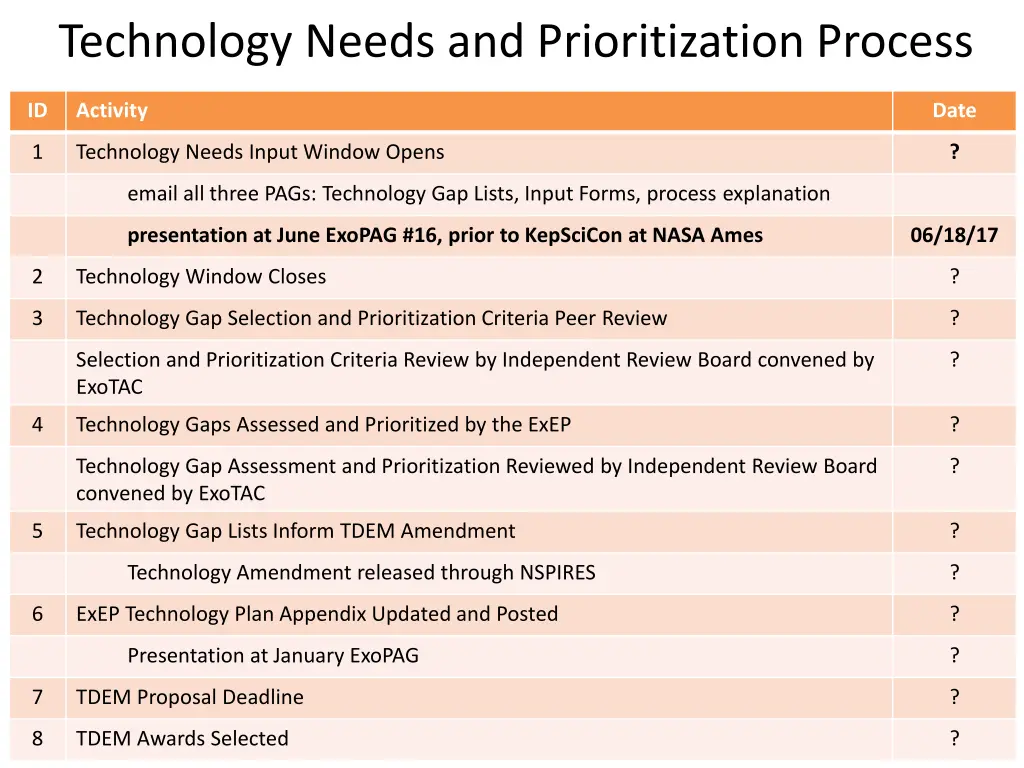 technology needs and prioritization process 1