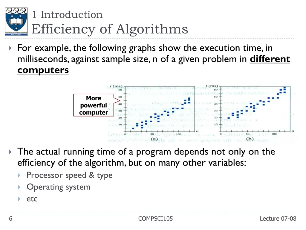 1 introduction efficiency of algorithms