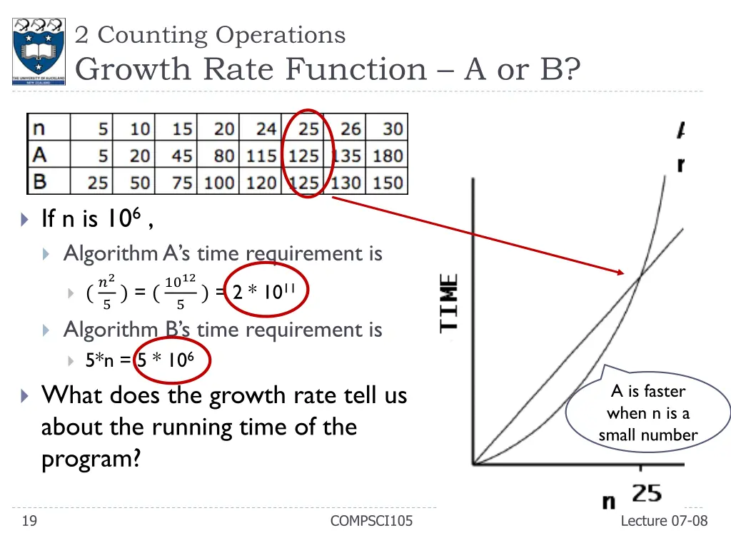 2 counting operations growth rate function a or b