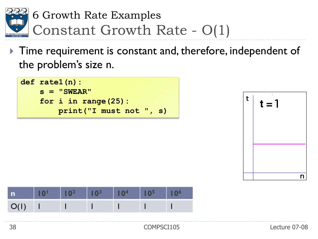 6 growth rate examples constant growth rate o 1