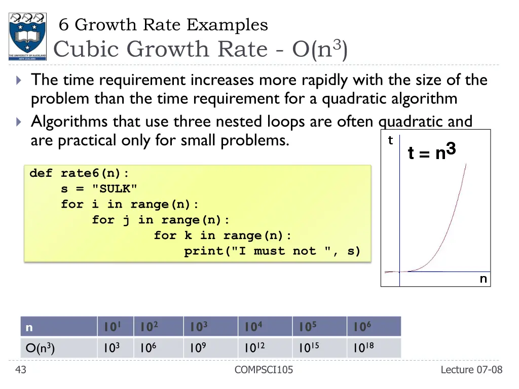 6 growth rate examples cubic growth rate o n 3