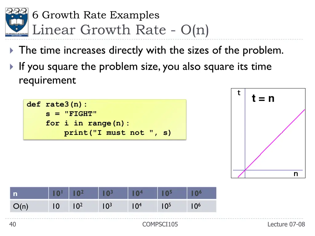 6 growth rate examples linear growth rate o n