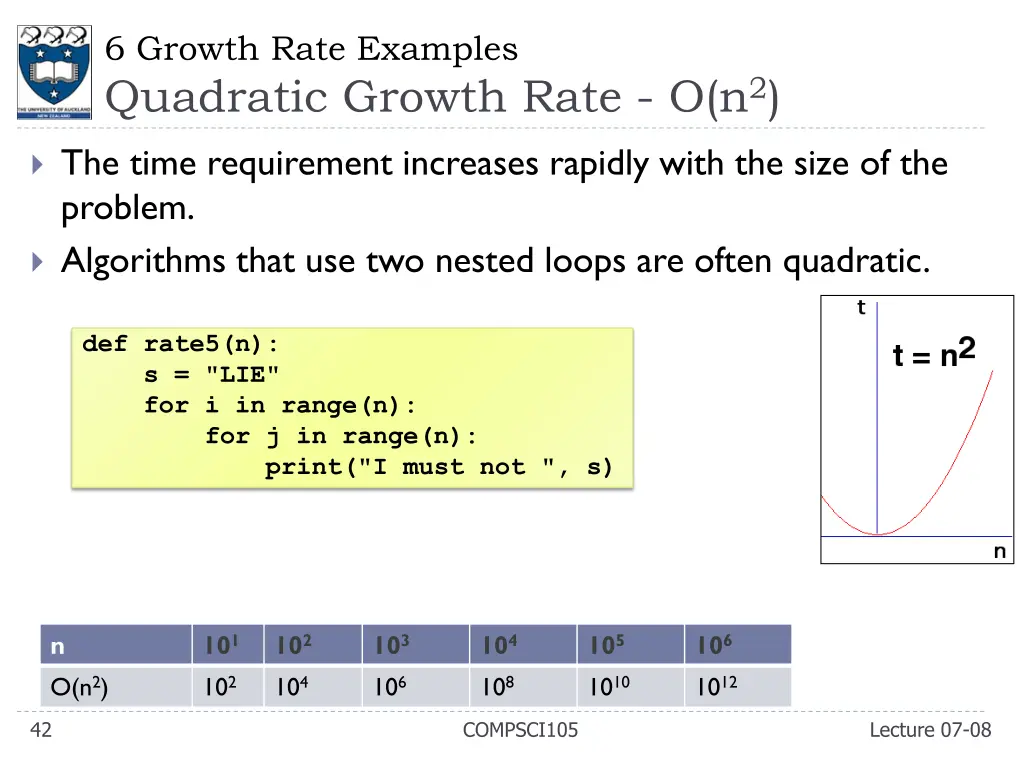 6 growth rate examples quadratic growth rate o n 2