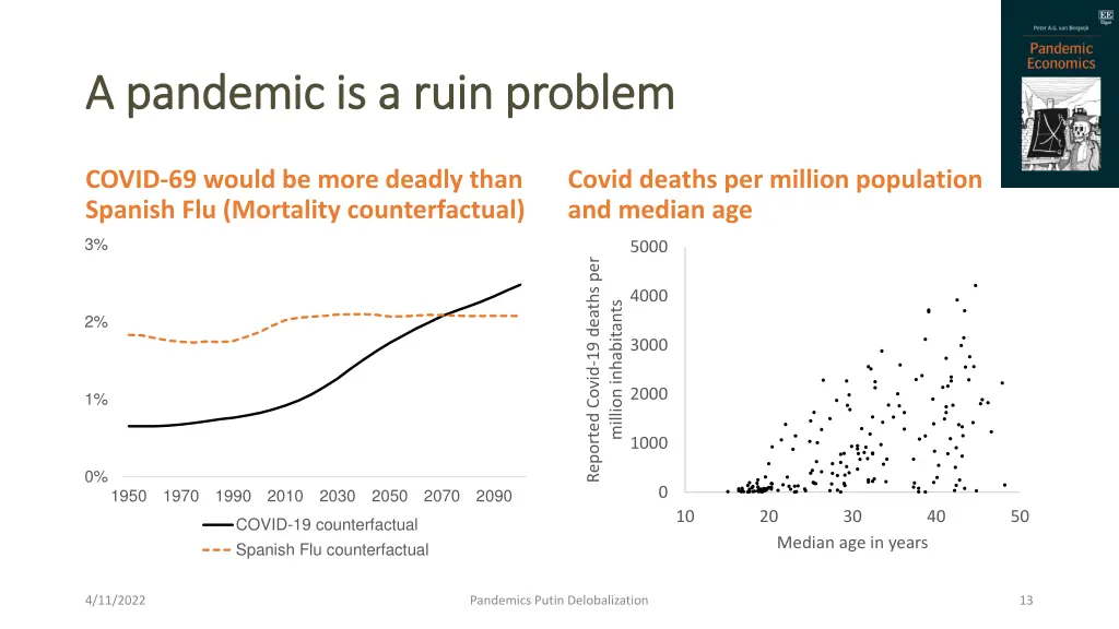 a pandemic is a ruin problem a pandemic is a ruin