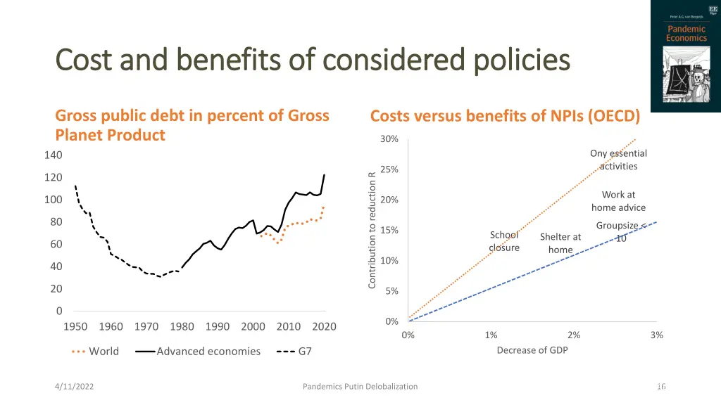 cost and benefits of considered policies cost