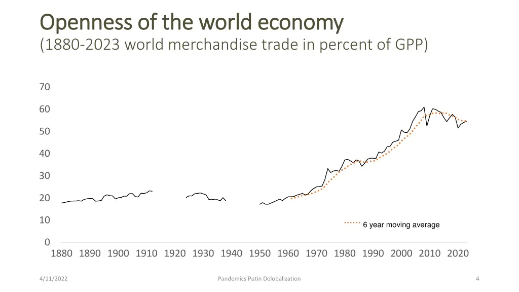 openness of the world economy openness