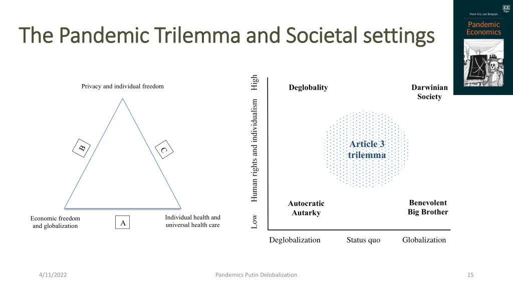 the pandemic trilemma and societal settings