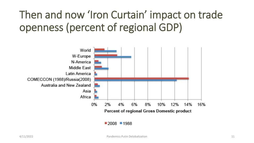 then and now iron curtain impact on trade then