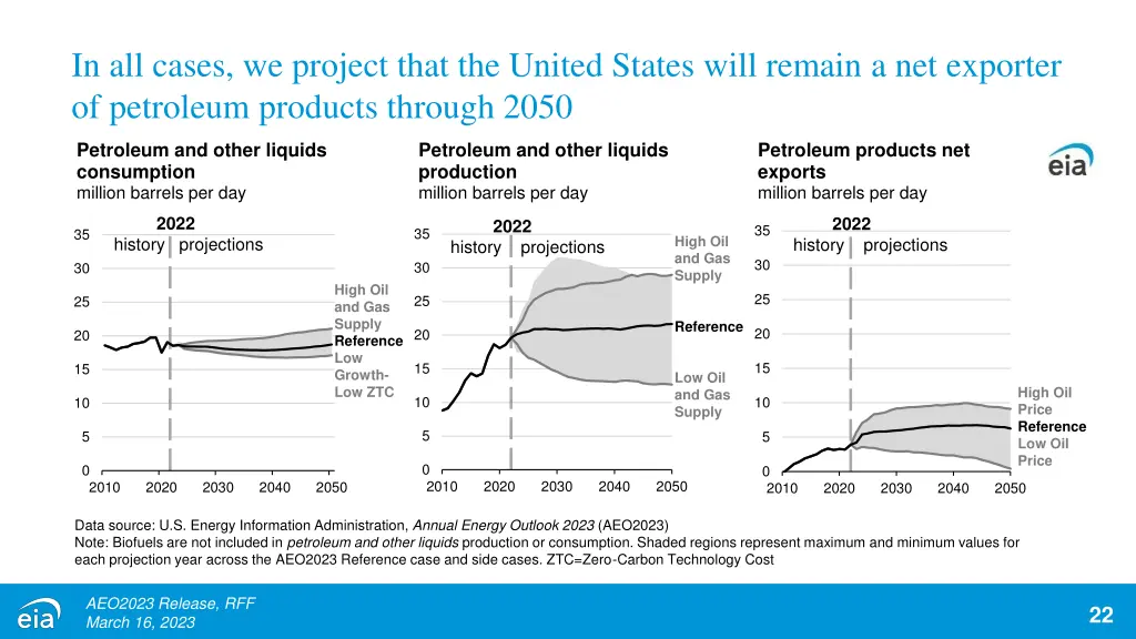 in all cases we project that the united states