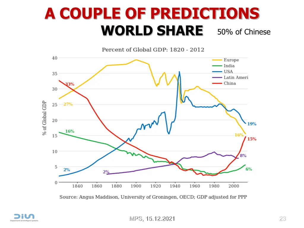 a couple of predictions world share