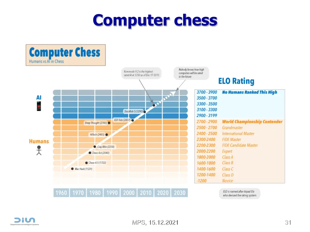 computer chess