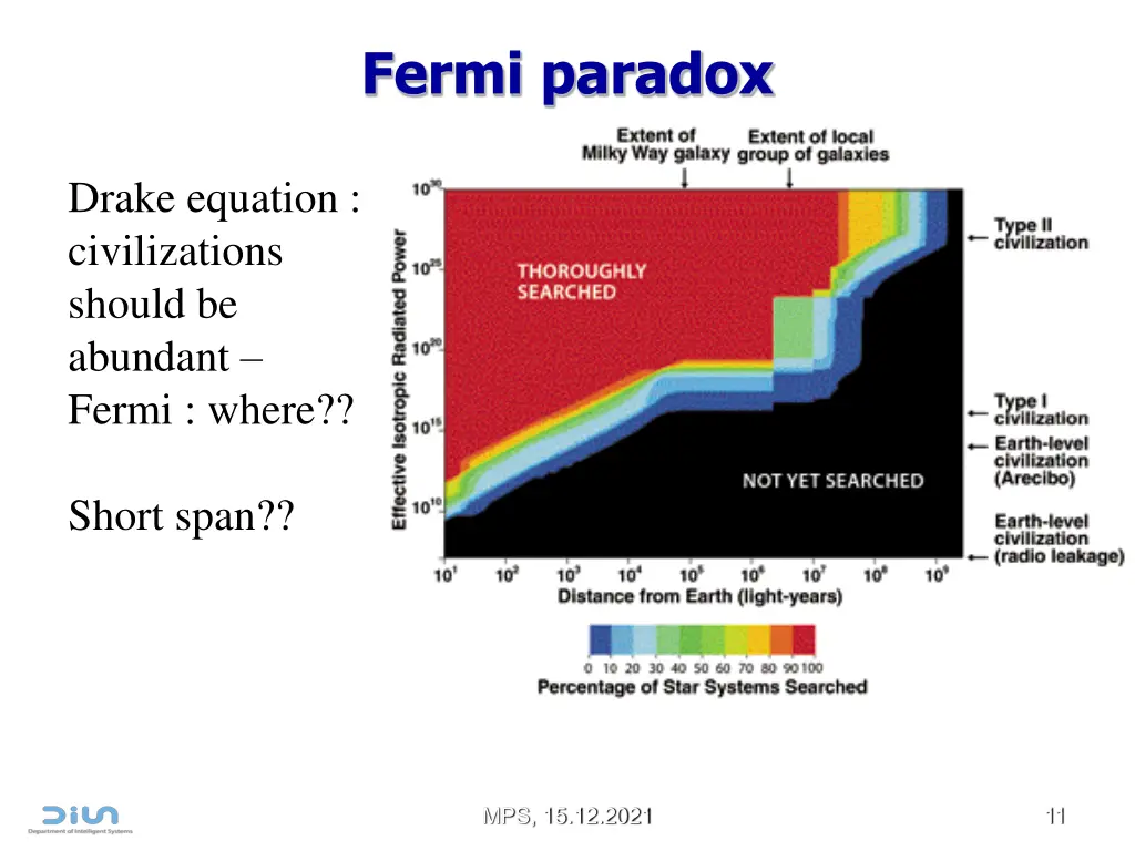 fermi paradox