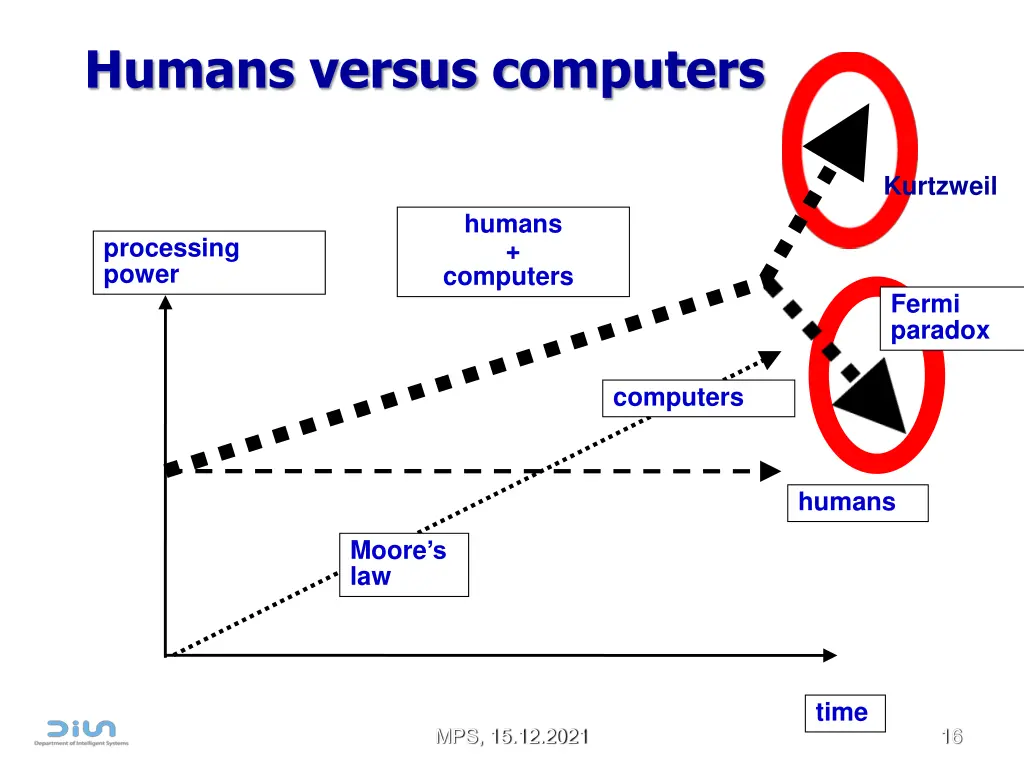 humans versus computers