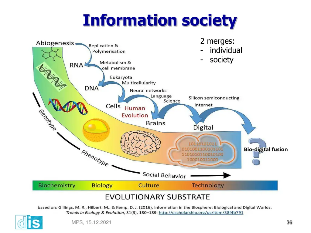 information society 1