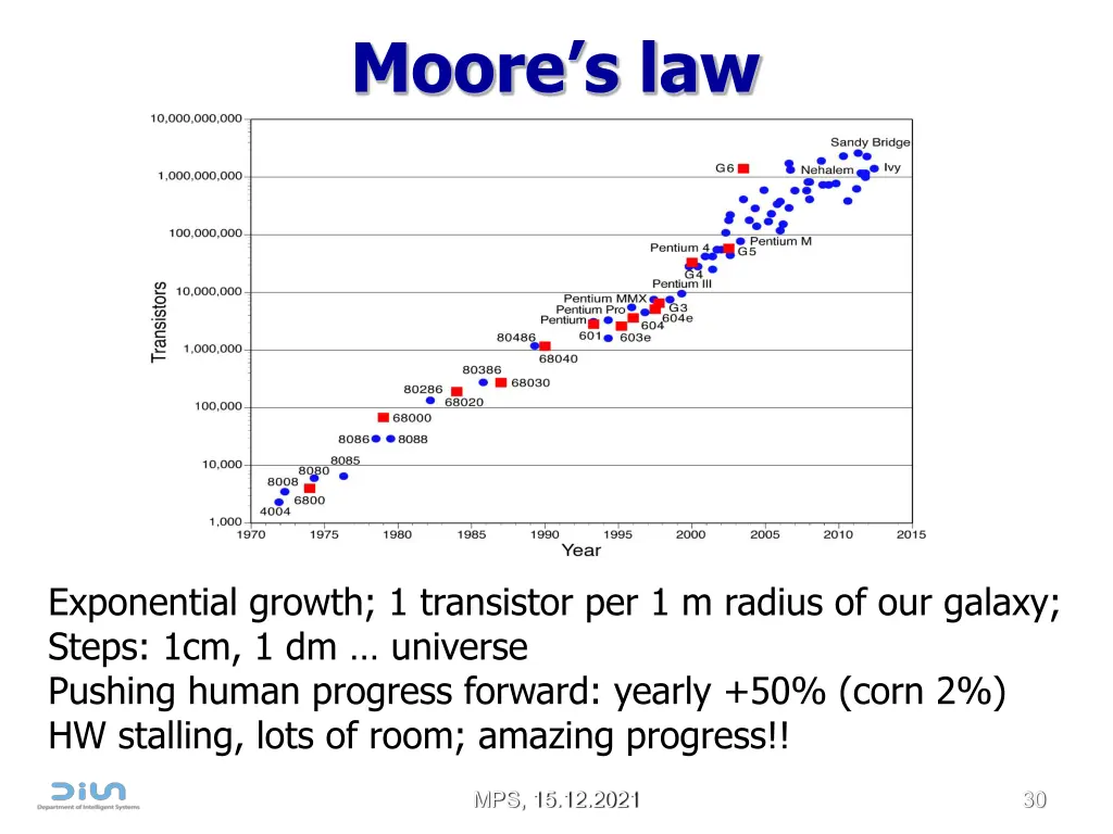 moore s law