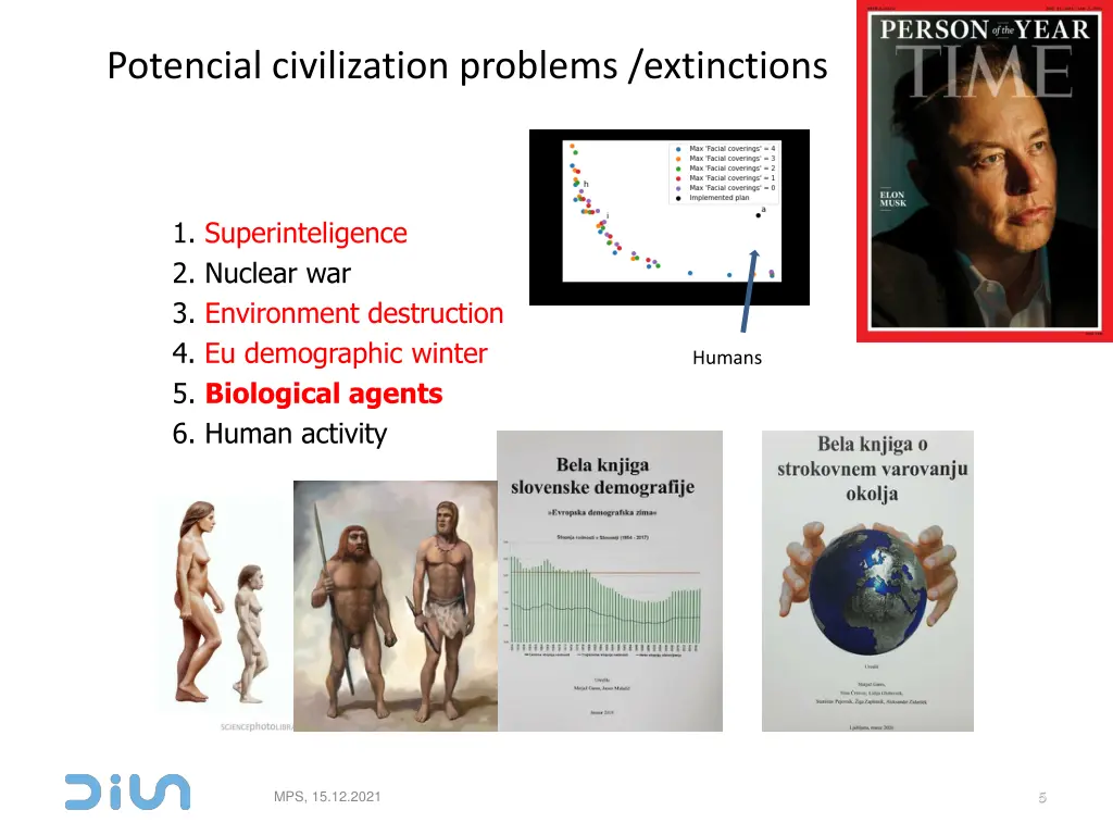 potencial civilization problems extinctions