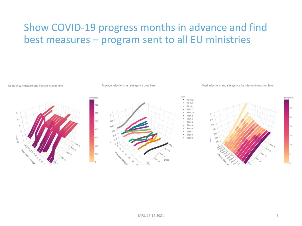 show covid 19 progress months in advance and find