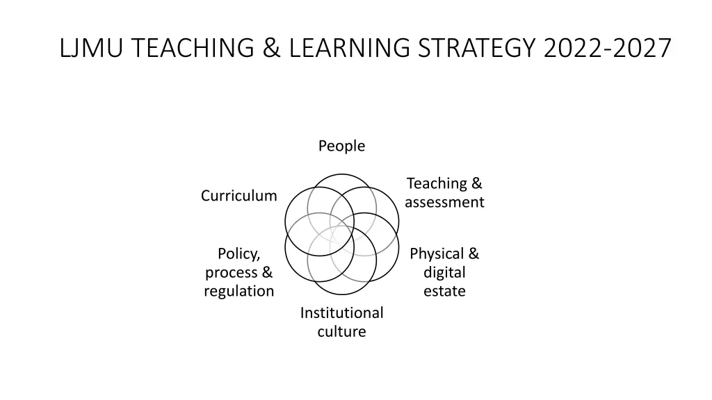 ljmu teaching learning strategy 2022 2027 2