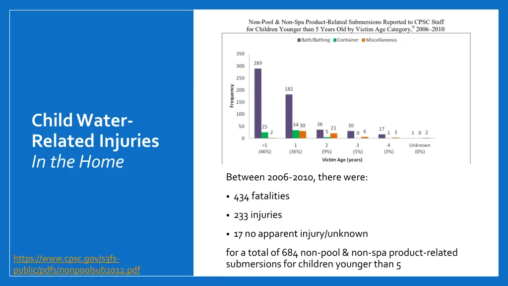 child water related injuries in the home